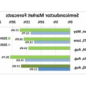 2024Q2全球TOP15半导体厂商排名